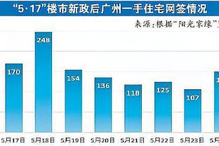 本场比赛是否像季后赛？华盛顿：不知道啊 我又没打过